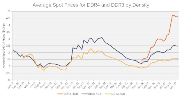 AI Drives SK Hynix To Top Spot: Outpacing Samsung In DRAM Market AI Drives SK Hynix To Top Spot: Outpacing Samsung In DRAM Market