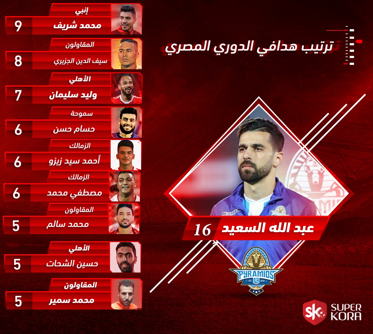 آخر تحديث: ترتيب هدافي الدوري الإنجليزي بعد هدف هالاند آخر تحديث: ترتيب هدافي الدوري الإنجليزي بعد هدف هالاند