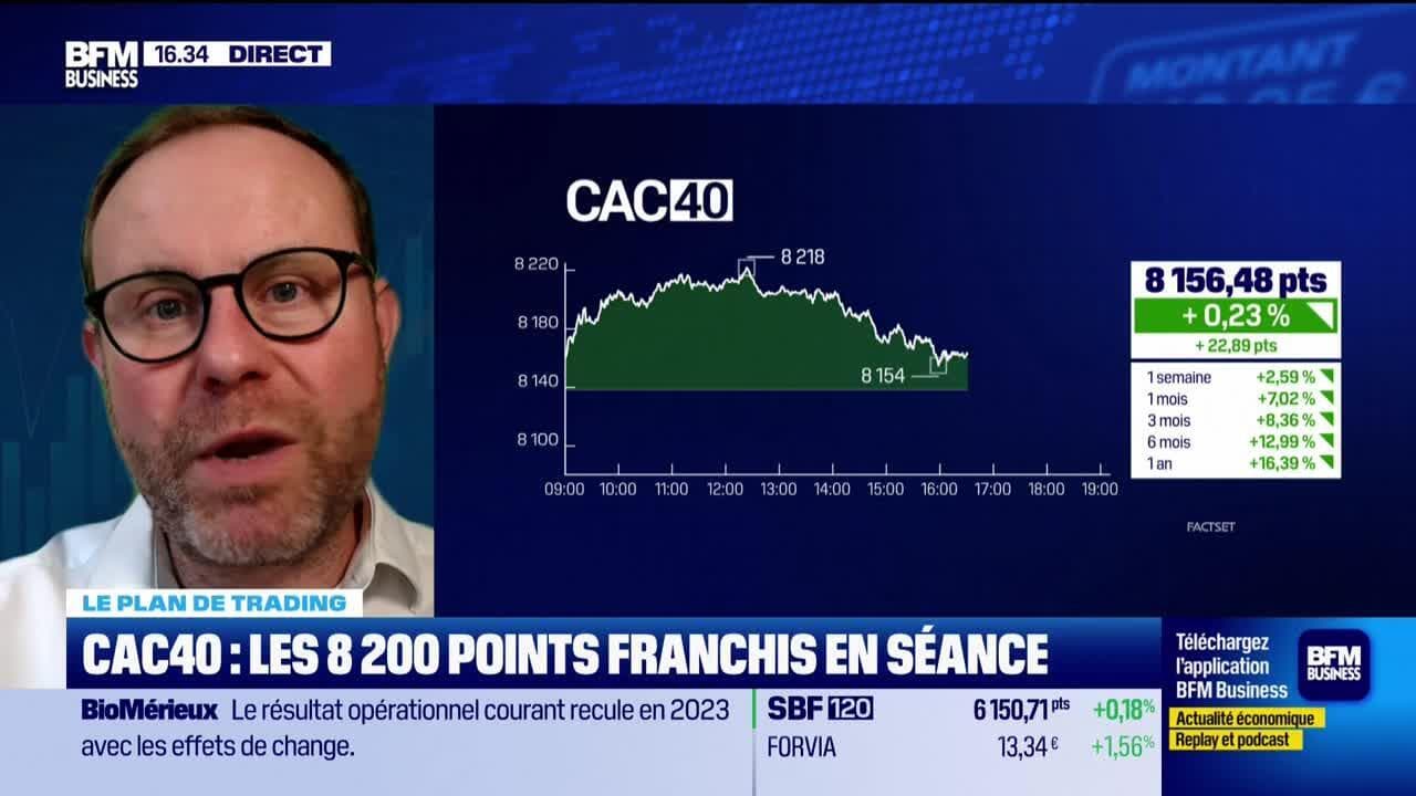 Alerte Trader : Seuils Techniques Essentiels Sur Les Marchés Et Les Actions Alerte Trader : Seuils Techniques Essentiels Sur Les Marchés Et Les Actions
