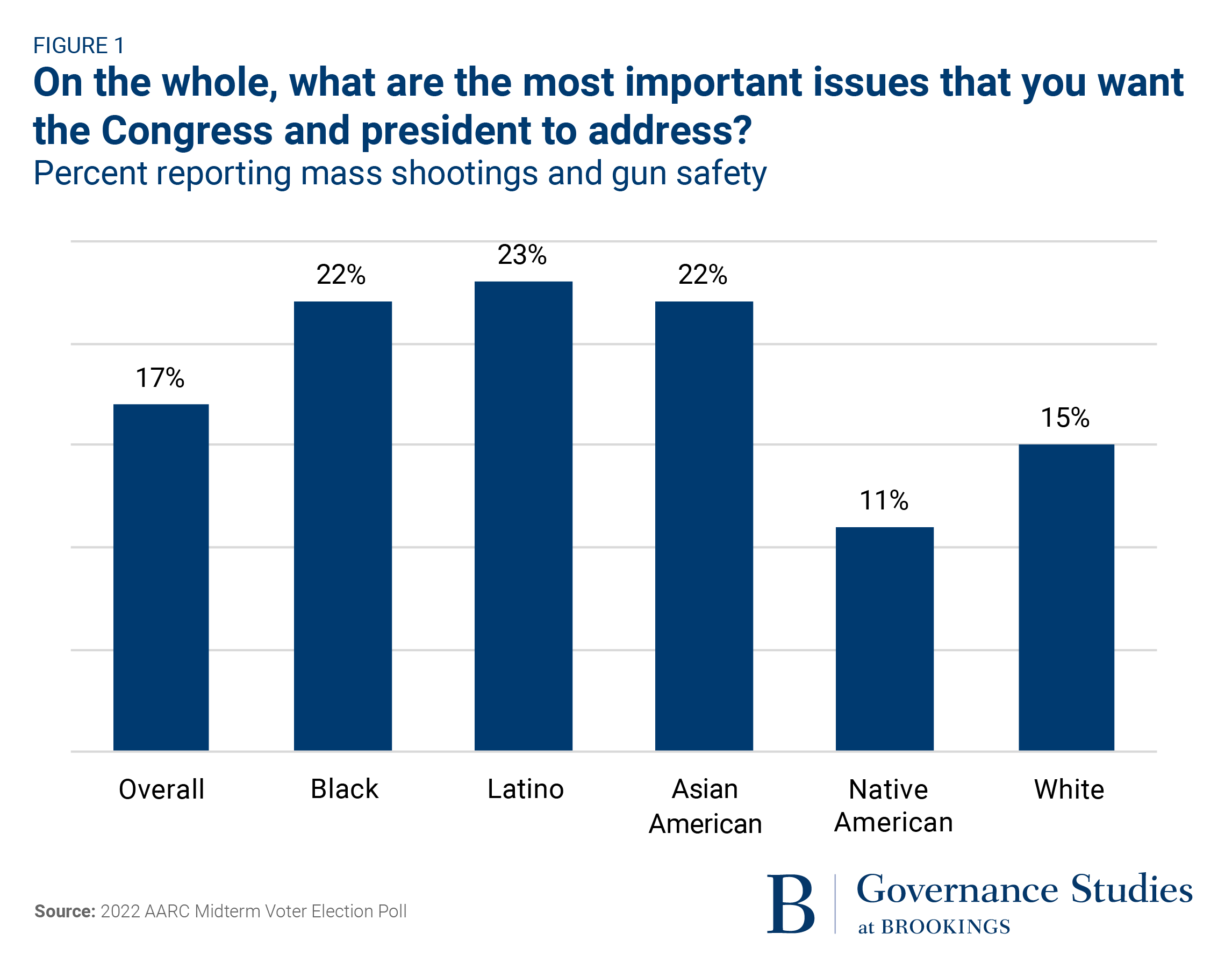 Algorithms, Radicalization, And Mass Violence: Who Is Responsible? Algorithms, Radicalization, And Mass Violence: Who Is Responsible?