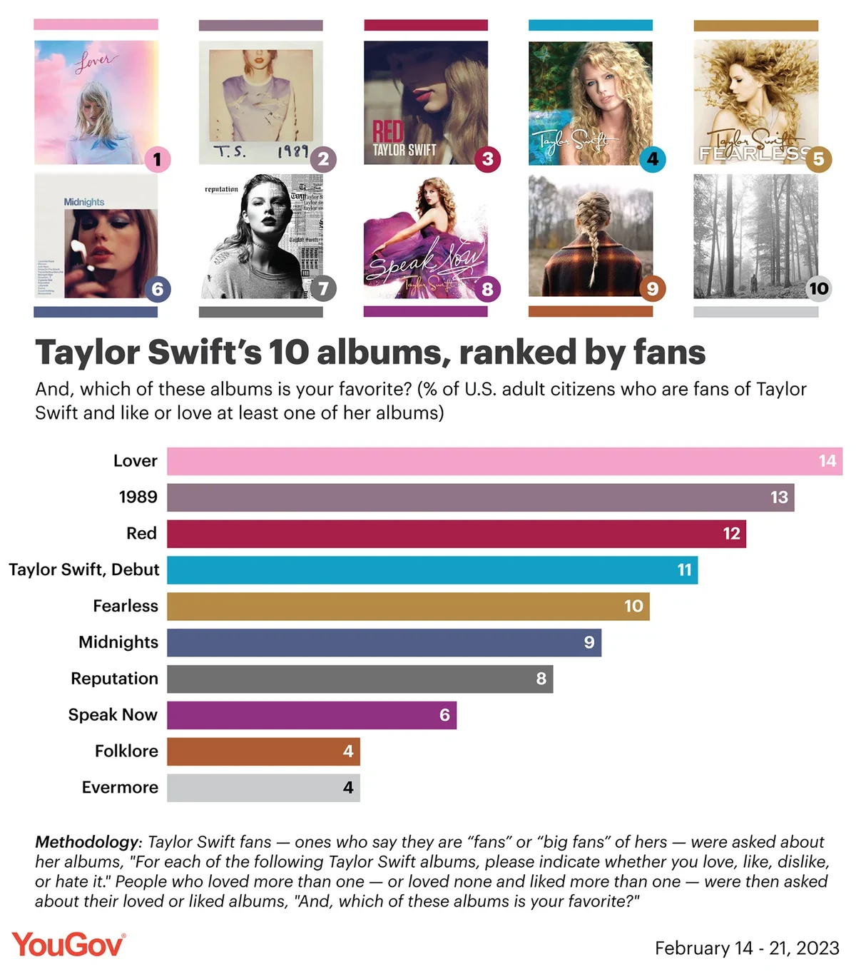 All Taylor Swift (Taylor's Version) Albums: A Comprehensive Ranking All Taylor Swift (Taylor's Version) Albums: A Comprehensive Ranking
