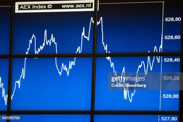 Amsterdam AEX Index Suffers Sharpest Drop In Over A Year Amsterdam AEX Index Suffers Sharpest Drop In Over A Year