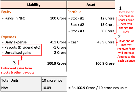 Amundi DJIA UCITS ETF: A Deep Dive Into Net Asset Value (NAV) Amundi DJIA UCITS ETF: A Deep Dive Into Net Asset Value (NAV)