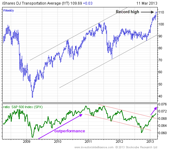 Amundi Dow Jones Industrial Average UCITS ETF: A NAV Deep Dive Amundi Dow Jones Industrial Average UCITS ETF: A NAV Deep Dive
