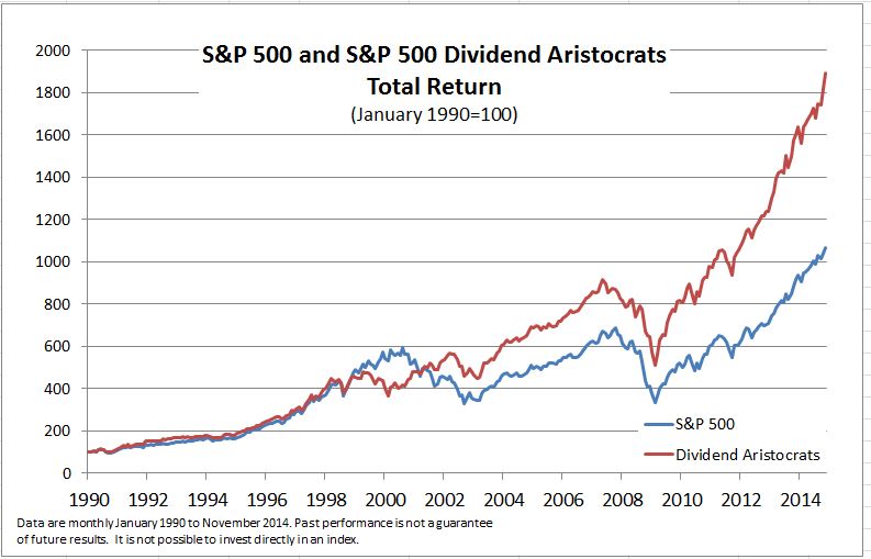 Amundi Dow Jones Industrial Average UCITS ETF: Tracking The NAV And Its Implications Amundi Dow Jones Industrial Average UCITS ETF: Tracking The NAV And Its Implications