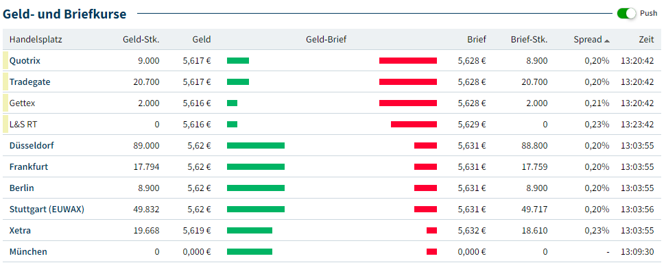 Amundi MSCI All Country World UCITS ETF USD Acc: NAV Calculation And Implications Amundi MSCI All Country World UCITS ETF USD Acc: NAV Calculation And Implications