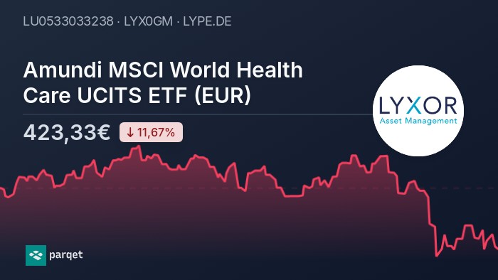 Amundi MSCI World II UCITS ETF Dist: How To Interpret Net Asset Value (NAV) Data Amundi MSCI World II UCITS ETF Dist: How To Interpret Net Asset Value (NAV) Data
