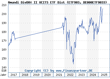 Amundi MSCI World II UCITS ETF USD Hedged Dist: A Guide To NAV Calculation And Analysis Amundi MSCI World II UCITS ETF USD Hedged Dist: A Guide To NAV Calculation And Analysis