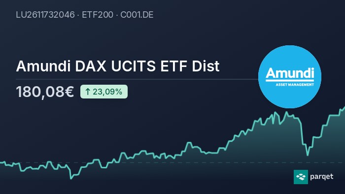 Amundi MSCI World II UCITS ETF USD Hedged Dist: A NAV Deep Dive Amundi MSCI World II UCITS ETF USD Hedged Dist: A NAV Deep Dive