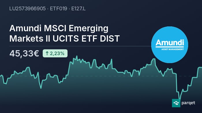 Amundi MSCI World II UCITS ETF USD Hedged Dist: NAV Analysis And Performance Amundi MSCI World II UCITS ETF USD Hedged Dist: NAV Analysis And Performance