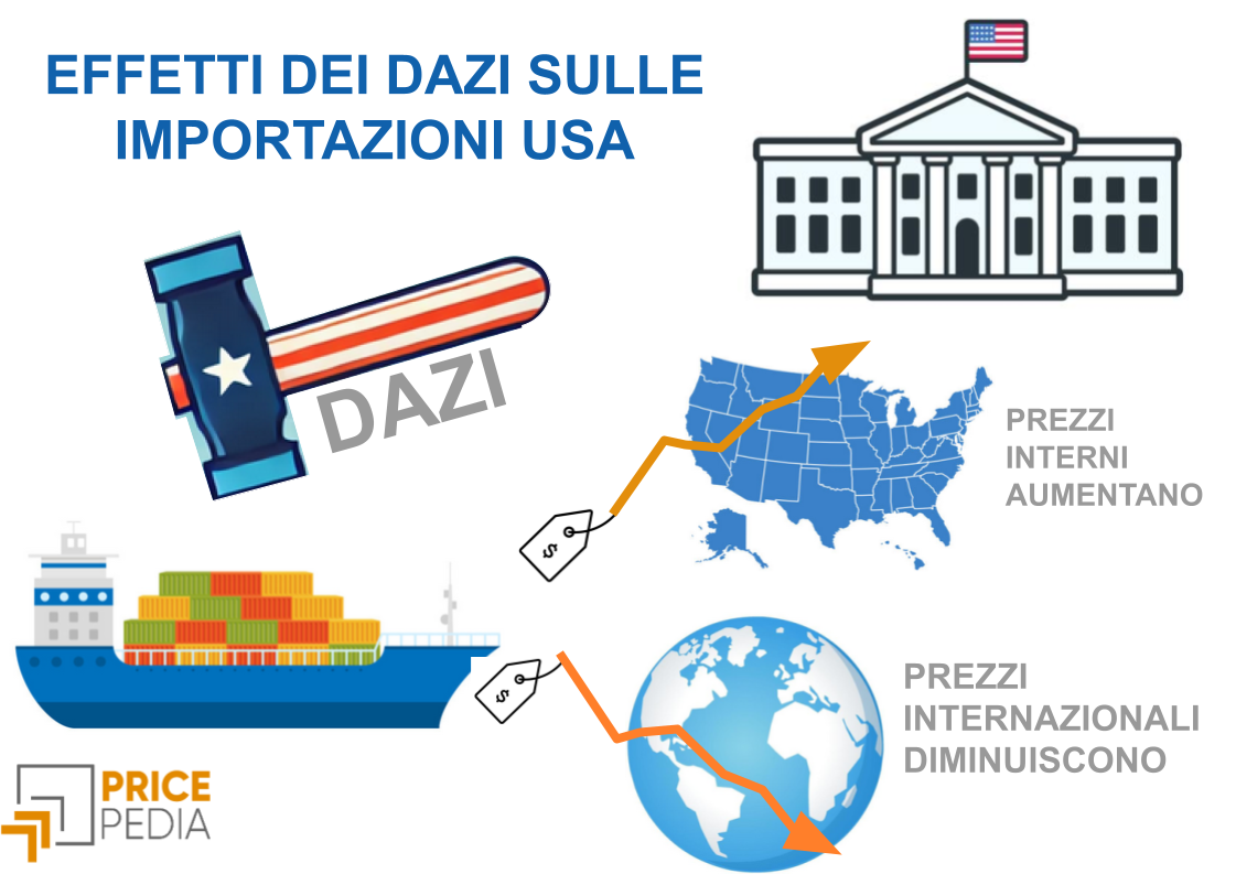 Analisi Dell'Impatto Dei Dazi Sui Prezzi Dell'Abbigliamento Negli Stati Uniti Analisi Dell'Impatto Dei Dazi Sui Prezzi Dell'Abbigliamento Negli Stati Uniti