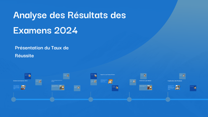 Analyse Des Résultats Du T4 2024 De Crédit Mutuel AM Analyse Des Résultats Du T4 2024 De Crédit Mutuel AM