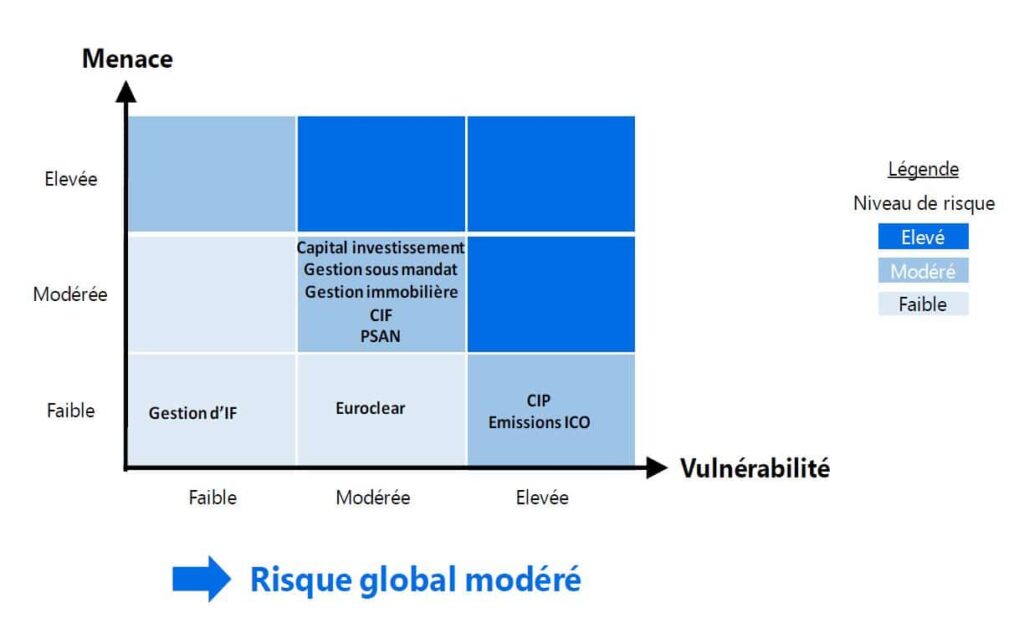 Analyse Du Document AMF CP 2025E1027752 D'Arkema Analyse Du Document AMF CP 2025E1027752 D'Arkema