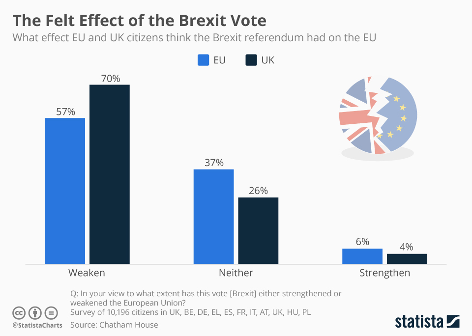 Analysis: Brexit's Negative Impact On UK Luxury Exports To The EU Analysis: Brexit's Negative Impact On UK Luxury Exports To The EU