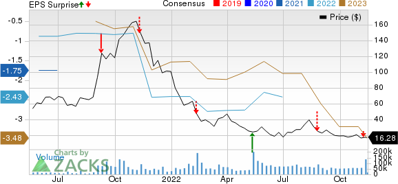 Analysis: Did Trump Tariffs Kill The Affirm Holdings (AFRM) IPO? Analysis: Did Trump Tariffs Kill The Affirm Holdings (AFRM) IPO?