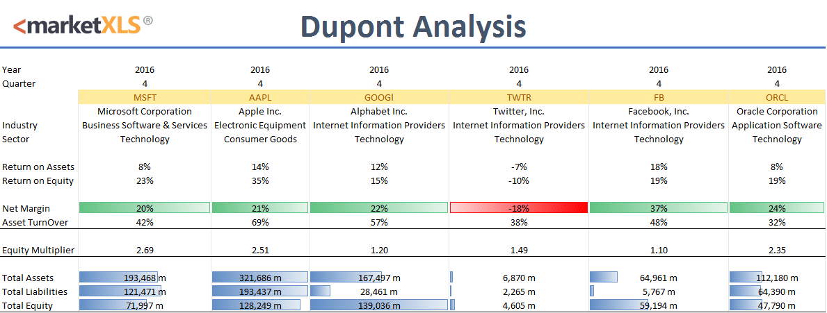 Analysis: Dupont's Performance In France's Win Over Italy Analysis: Dupont's Performance In France's Win Over Italy