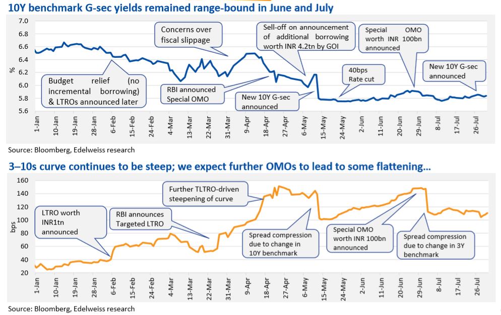 Analysis: Japan's Rising Bond Yields And Their Economic Consequences Analysis: Japan's Rising Bond Yields And Their Economic Consequences