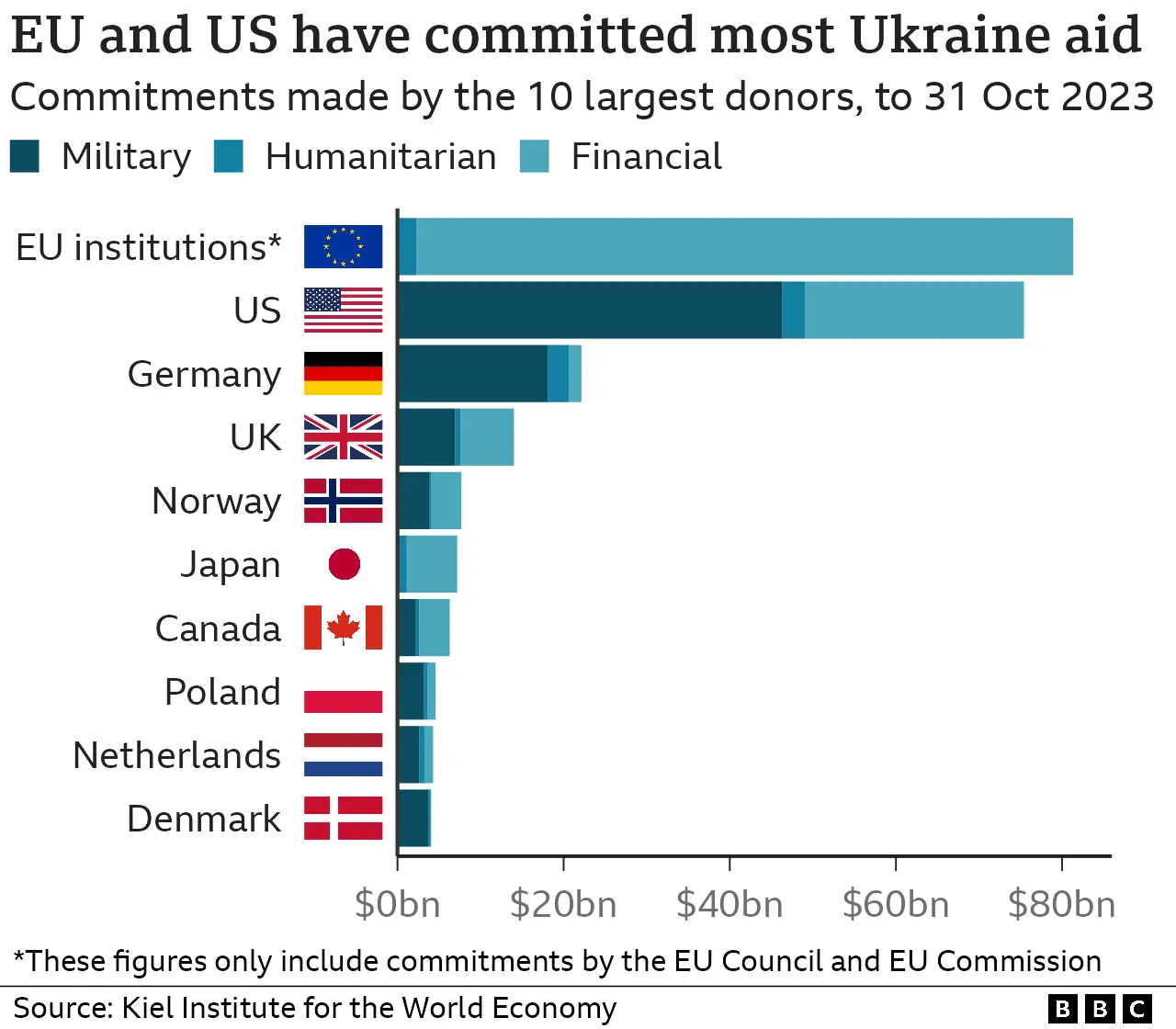 Analysis Of Increased Military Spending: Europe's Reaction To Russia Analysis Of Increased Military Spending: Europe's Reaction To Russia