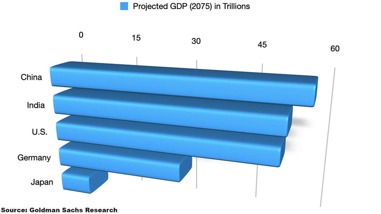 Analysis Of Trump's Oil Price Views: Goldman Sachs Report