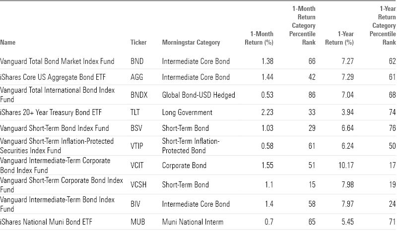 Analysis: The Recent Retreat Of Taiwanese Investors From US Bond ETFs Analysis: The Recent Retreat Of Taiwanese Investors From US Bond ETFs