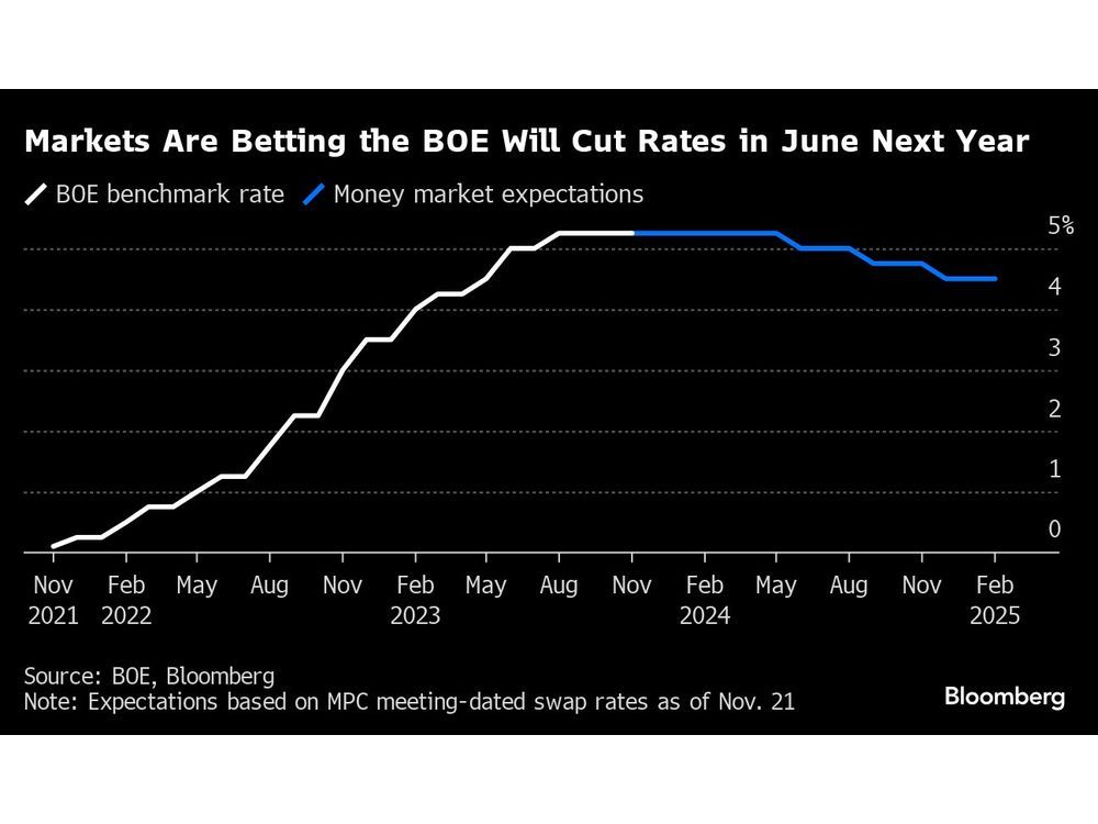 Analysis: UK Inflation, BOE Rate Cuts, And The Pound's Reaction Analysis: UK Inflation, BOE Rate Cuts, And The Pound's Reaction