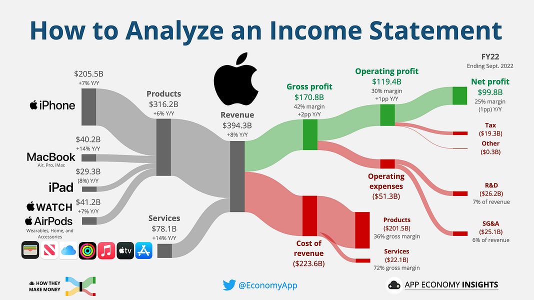 Analyzing Buffett's Apple Investment: Key Insights For Investors Analyzing Buffett's Apple Investment: Key Insights For Investors