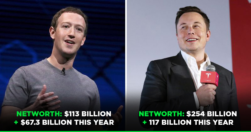 Analyzing Elon Musk's Net Worth Shifts During Trump's Initial 100 Days In Office Analyzing Elon Musk's Net Worth Shifts During Trump's Initial 100 Days In Office