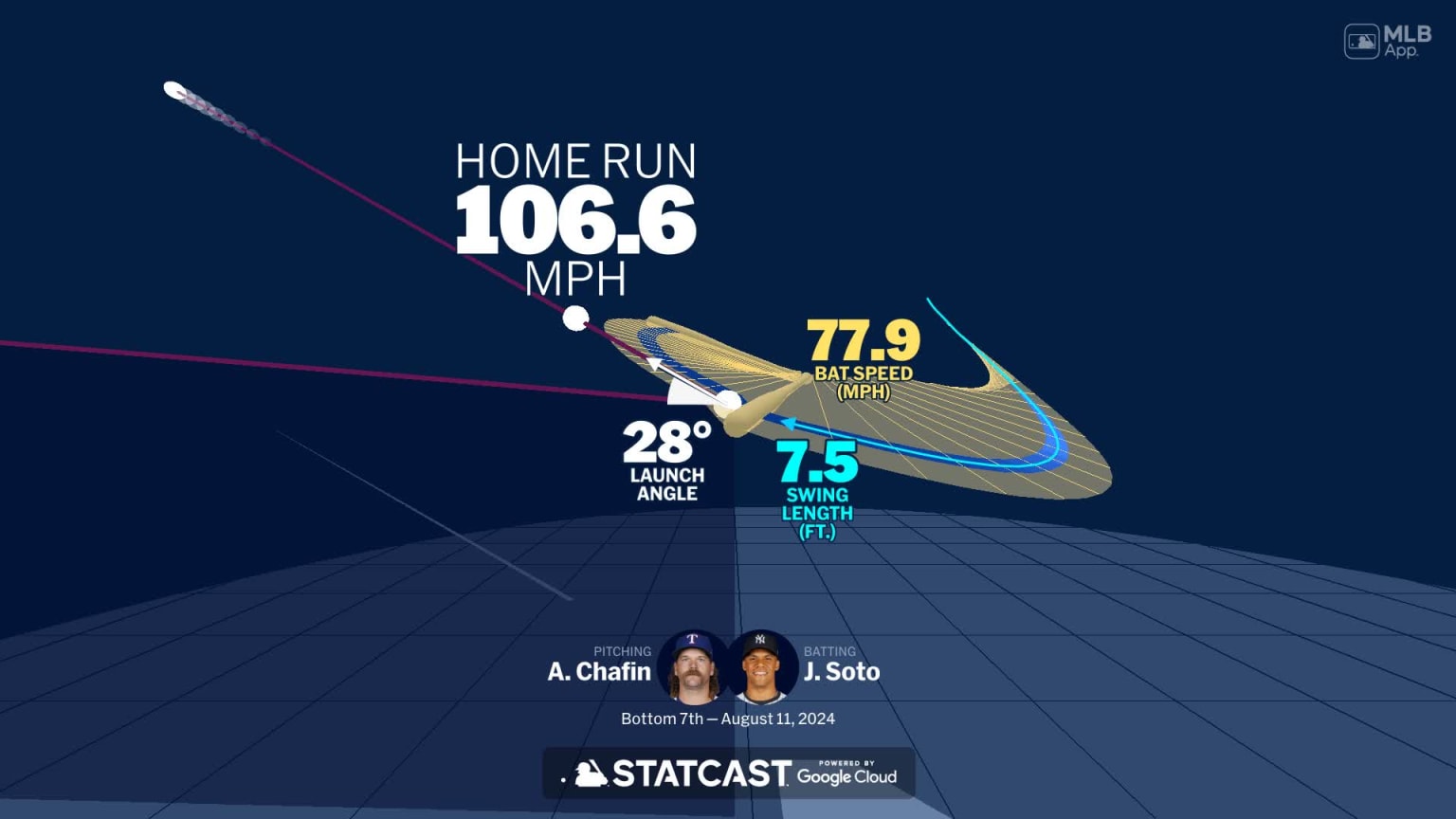 Analyzing Juan Soto's Performance: Early Struggles For New York Analyzing Juan Soto's Performance: Early Struggles For New York