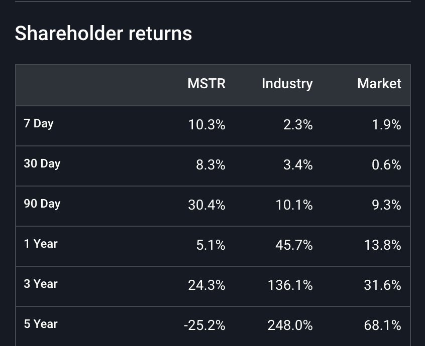 Analyzing MicroStrategy Stock And Bitcoin For Investment Potential In 2025 Analyzing MicroStrategy Stock And Bitcoin For Investment Potential In 2025