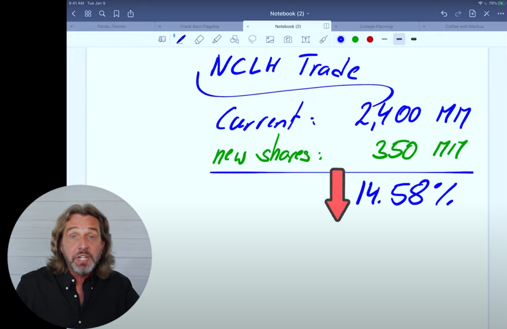 Analyzing NCLH Stock: Insights From Hedge Fund Investments Analyzing NCLH Stock: Insights From Hedge Fund Investments