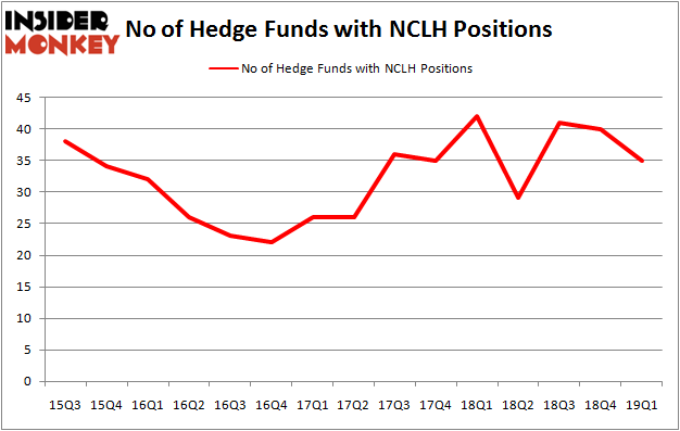 Analyzing NCLH Stock: What Hedge Funds Are Saying