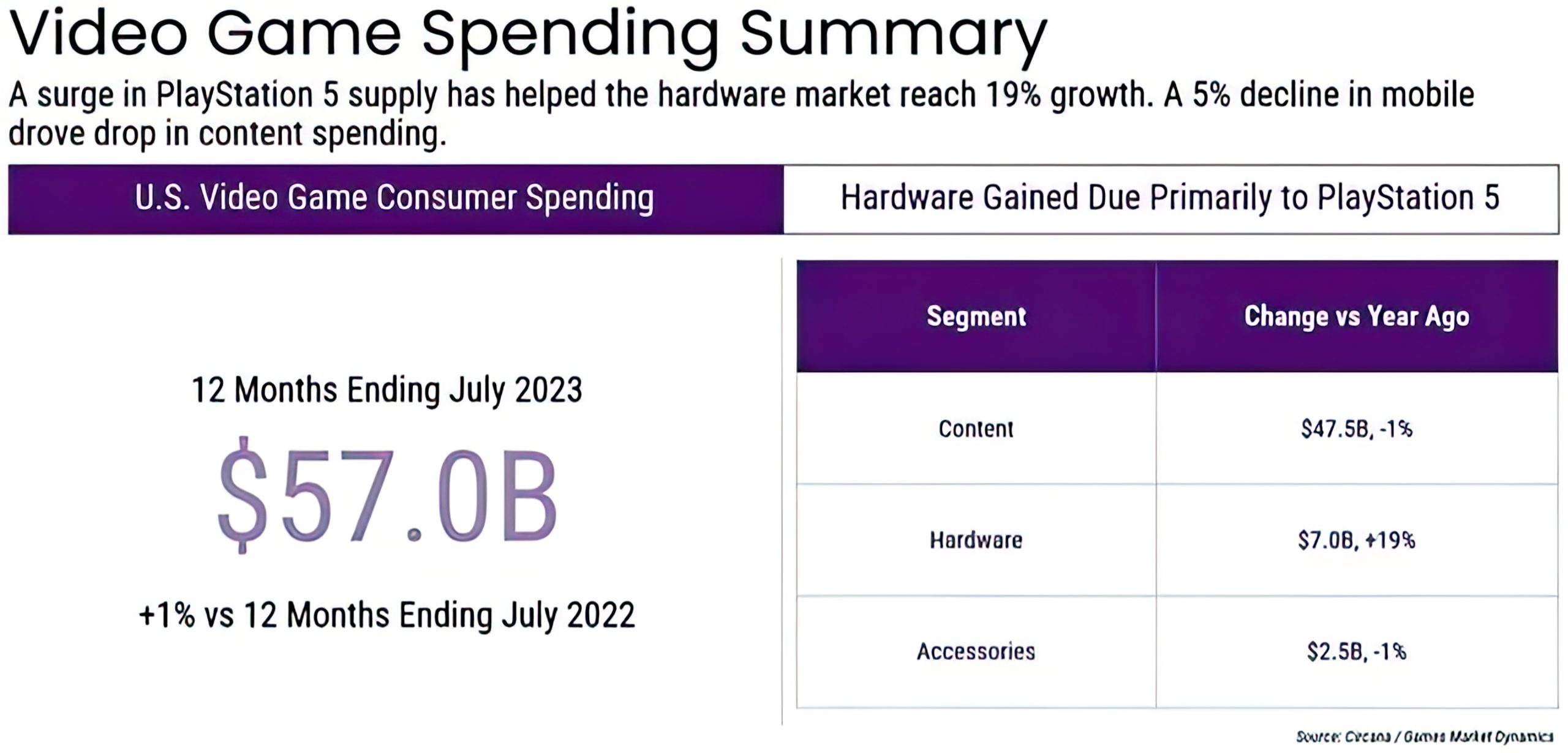 Analyzing PS5 And Xbox Series X|S Sales Performance In The United States Analyzing PS5 And Xbox Series X|S Sales Performance In The United States