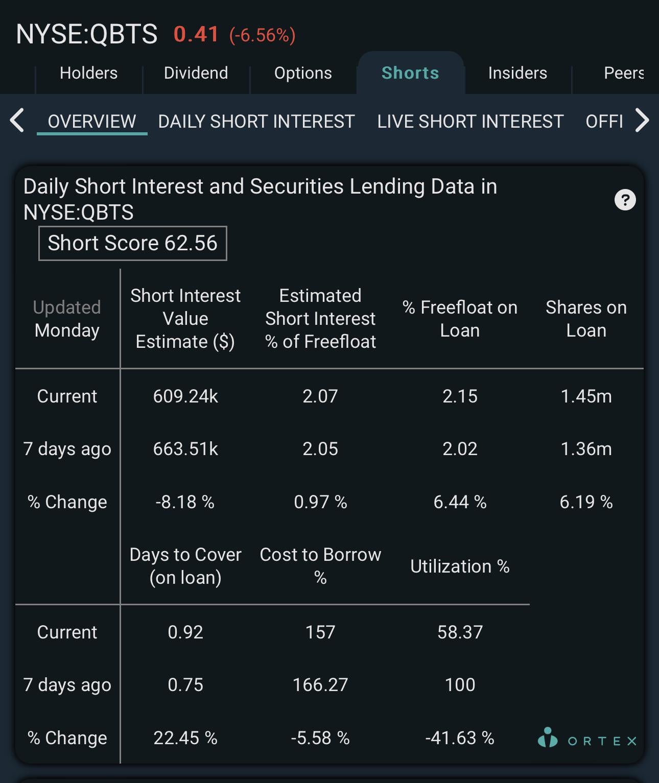 Analyzing QBTS Stock's Potential Movement Following Upcoming Earnings Analyzing QBTS Stock's Potential Movement Following Upcoming Earnings