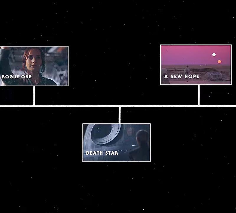 Analyzing The Andor Season 2 Trailer: The Journey From Death Star To Yavin 4 Analyzing The Andor Season 2 Trailer: The Journey From Death Star To Yavin 4