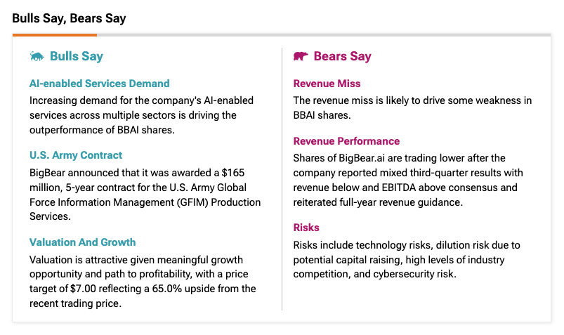 Analyzing The BigBear.ai (BBAI) Stock Drop In 2025 Analyzing The BigBear.ai (BBAI) Stock Drop In 2025