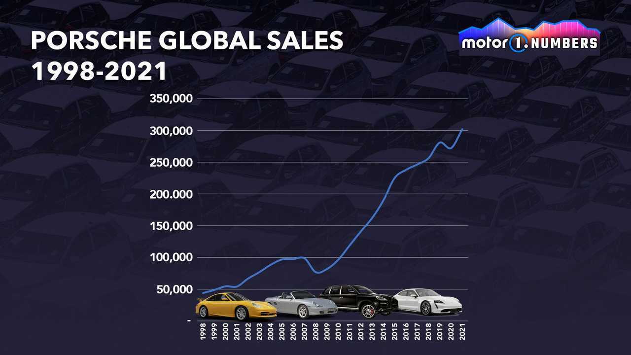 Analyzing The China Market: Case Studies Of BMW, Porsche, And Their Competitors Analyzing The China Market: Case Studies Of BMW, Porsche, And Their Competitors