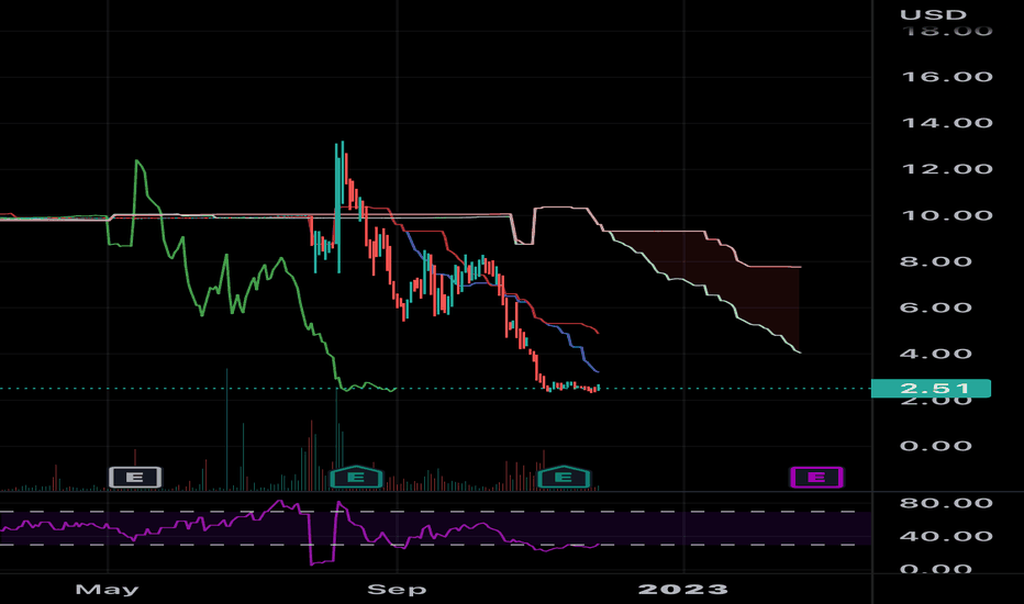 Analyzing The D-Wave Quantum (QBTS) Stock Decrease On Monday Analyzing The D-Wave Quantum (QBTS) Stock Decrease On Monday