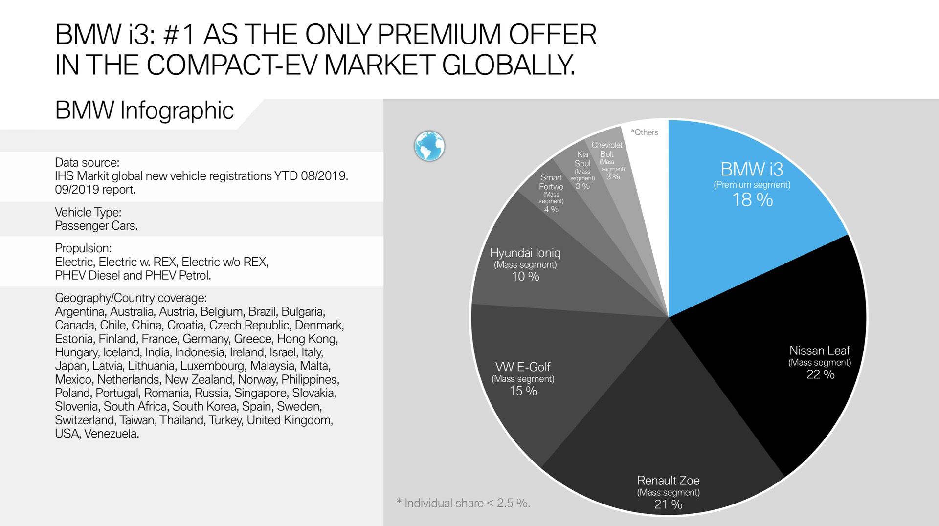 Analyzing The Declining Market Share Of BMW And Porsche In China Analyzing The Declining Market Share Of BMW And Porsche In China