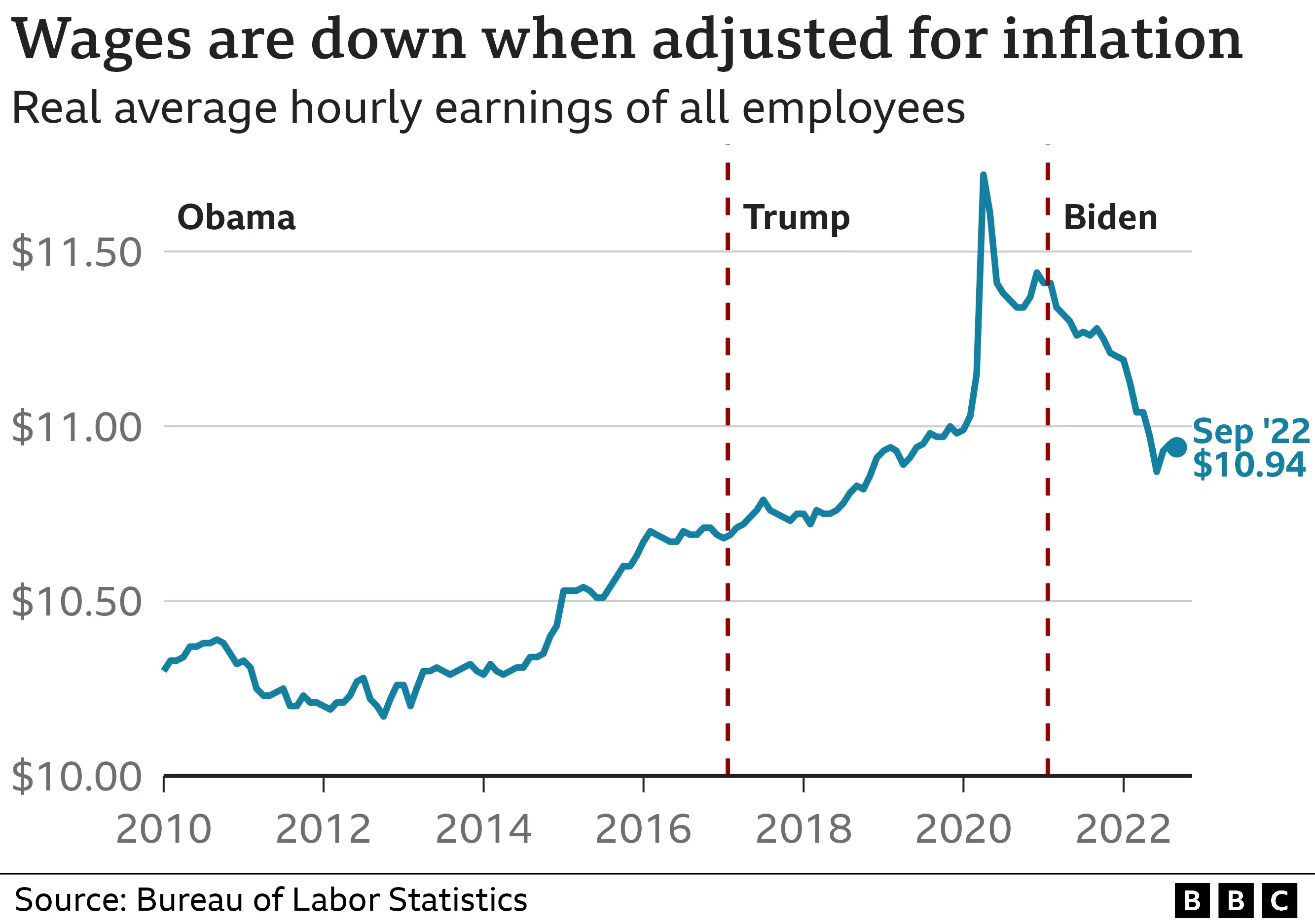 Analyzing The Economic Indicators: Trump's Performance Under Scrutiny Analyzing The Economic Indicators: Trump's Performance Under Scrutiny