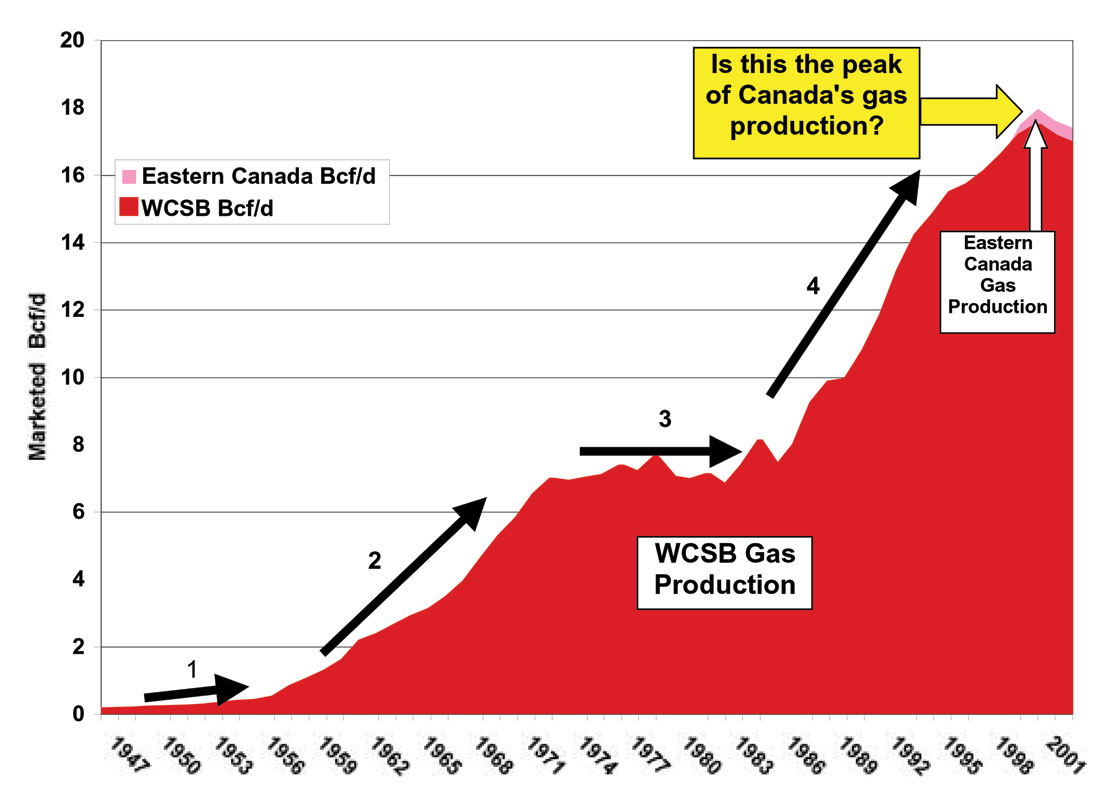 Analyzing The Expansion Of Canada's Top Natural Gas Producer Analyzing The Expansion Of Canada's Top Natural Gas Producer