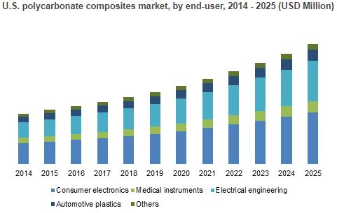 Analyzing The Global Natural Fiber Composites Market: Growth And Forecast To 2029 Analyzing The Global Natural Fiber Composites Market: Growth And Forecast To 2029