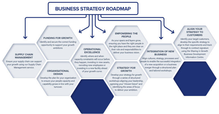 Analyzing The Growth Of New Business Hubs Across The Nation Analyzing The Growth Of New Business Hubs Across The Nation