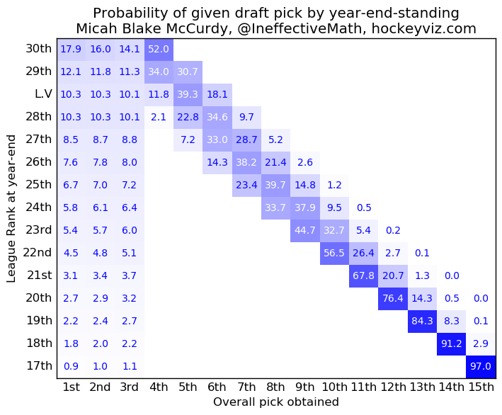 Analyzing The Impact Of The NHL Draft Lottery's New In-Studio Format Analyzing The Impact Of The NHL Draft Lottery's New In-Studio Format
