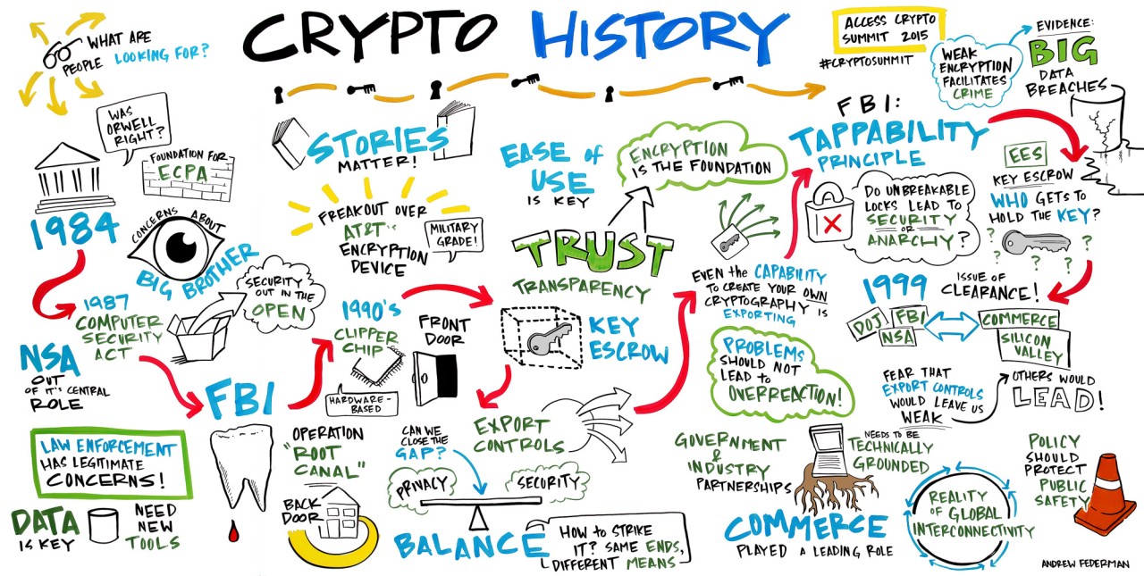 Analyzing The Impact Of Trade Wars On Cryptocurrencies Analyzing The Impact Of Trade Wars On Cryptocurrencies