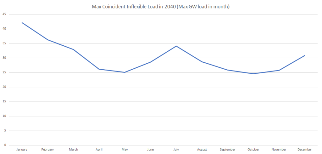 Analyzing The Link Between Climate Change And Increased Rainfall In Western Massachusetts Analyzing The Link Between Climate Change And Increased Rainfall In Western Massachusetts
