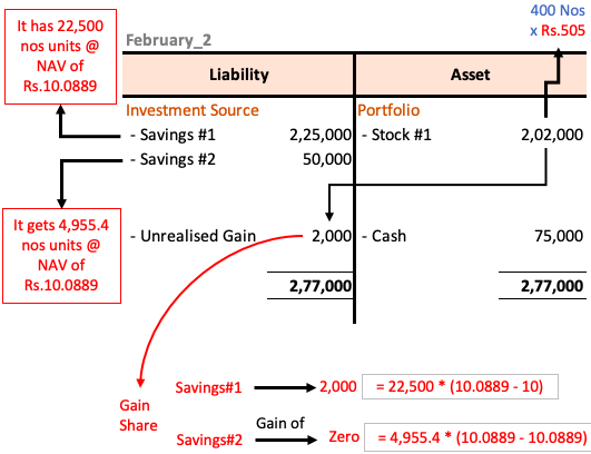 Analyzing The Net Asset Value (NAV) For The Amundi Dow Jones Industrial Average UCITS ETF Analyzing The Net Asset Value (NAV) For The Amundi Dow Jones Industrial Average UCITS ETF