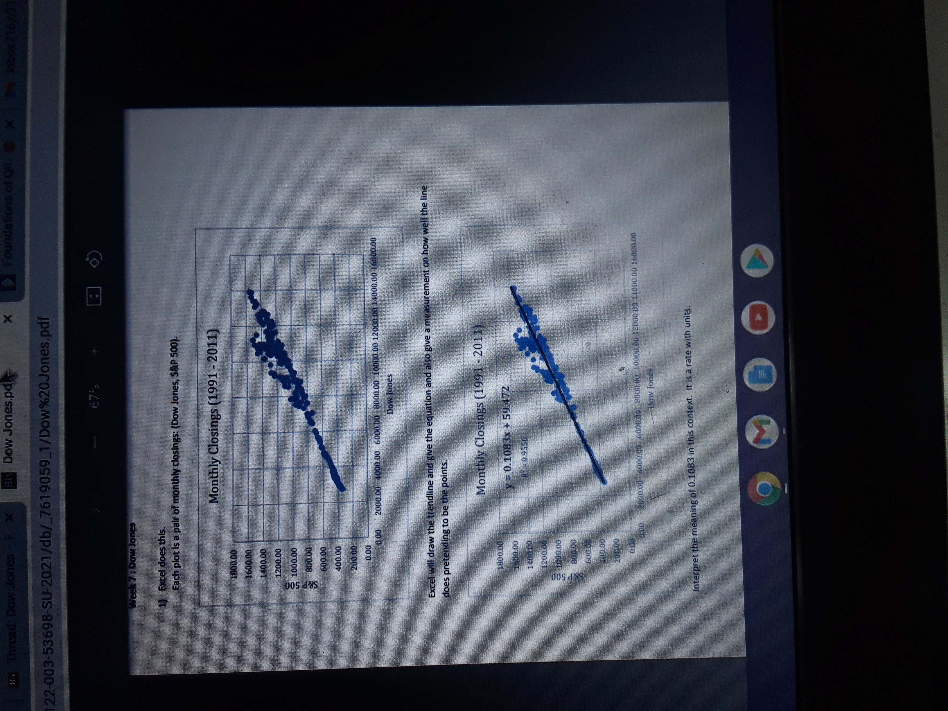 Analyzing The Net Asset Value Of The Amundi Dow Jones Industrial Average UCITS ETF Analyzing The Net Asset Value Of The Amundi Dow Jones Industrial Average UCITS ETF