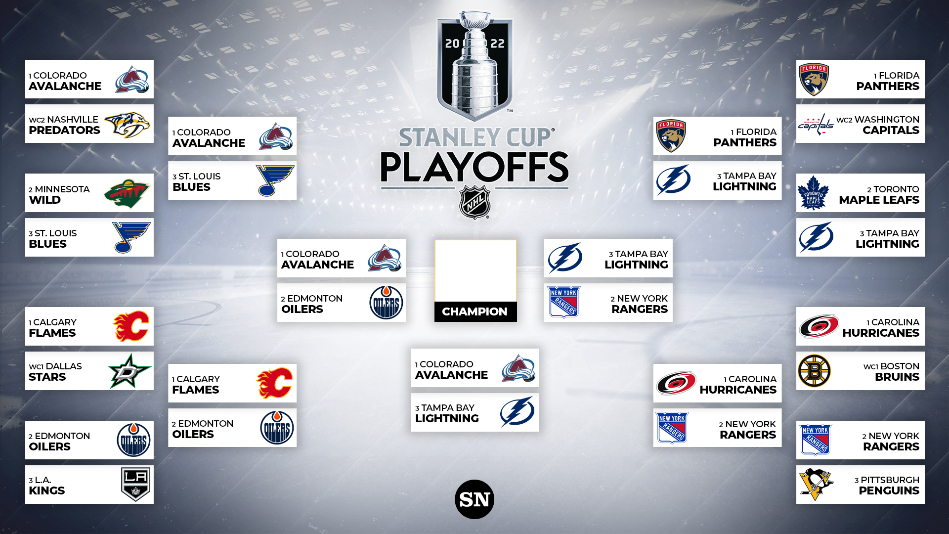 Analyzing The NHL Standings: Who Will Claim The Western Wild Card Spots? Analyzing The NHL Standings: Who Will Claim The Western Wild Card Spots?