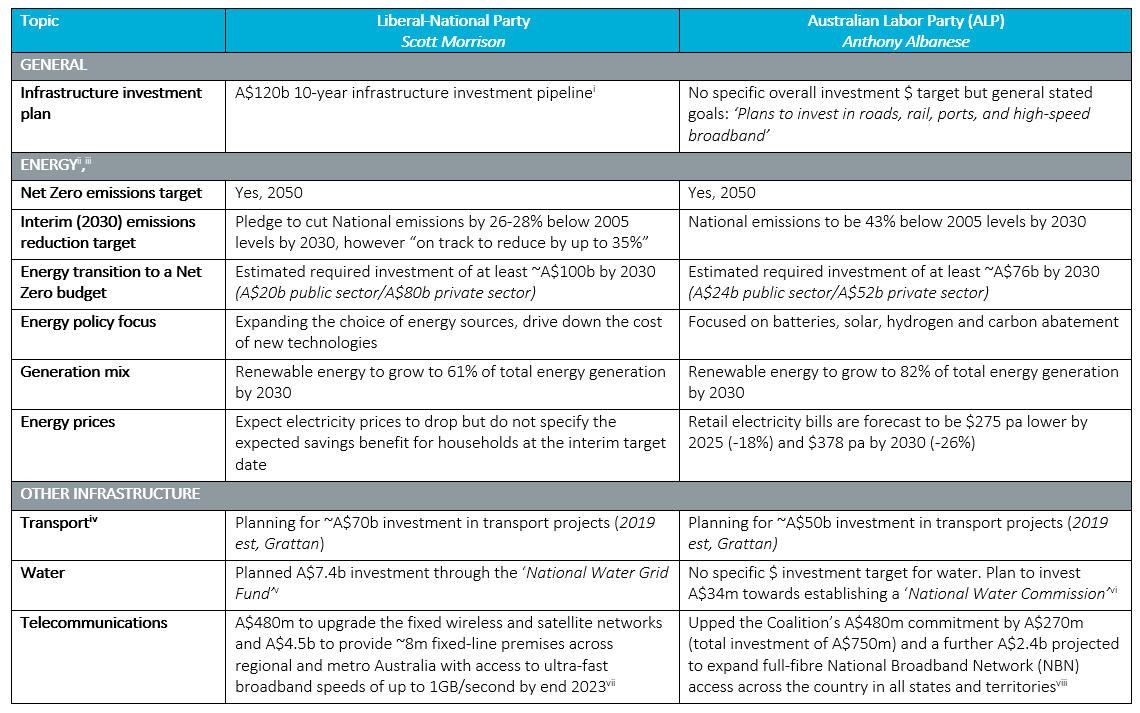 Analyzing The Post-Election Australian Asset Market Analyzing The Post-Election Australian Asset Market