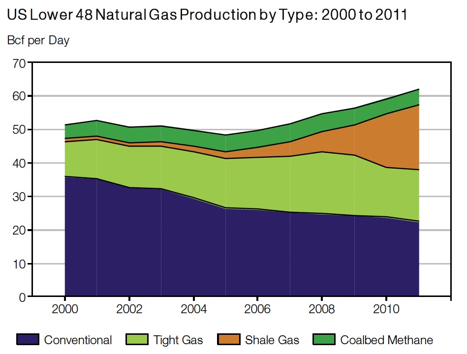 Analyzing The Potential For Energy Price Increases Under The New US Policy